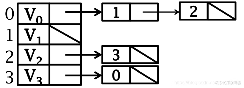 关于图计算&图学习的基础知识概览：前置知识点学习（Paddle Graph Learning (PGL)）