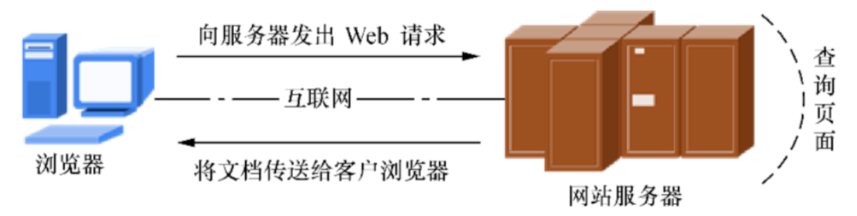 1.nginx学习