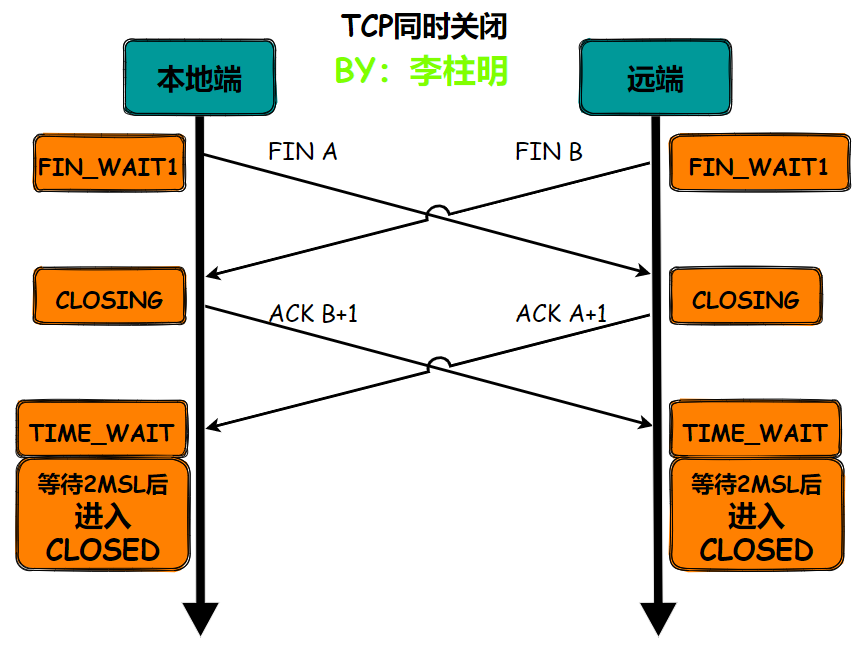 【lwip】12-一文解决TCP原理