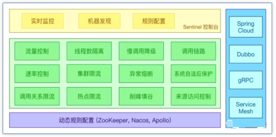 2流高手速成记（之八）：基于Sentinel实现微服务体系下的限流与熔断