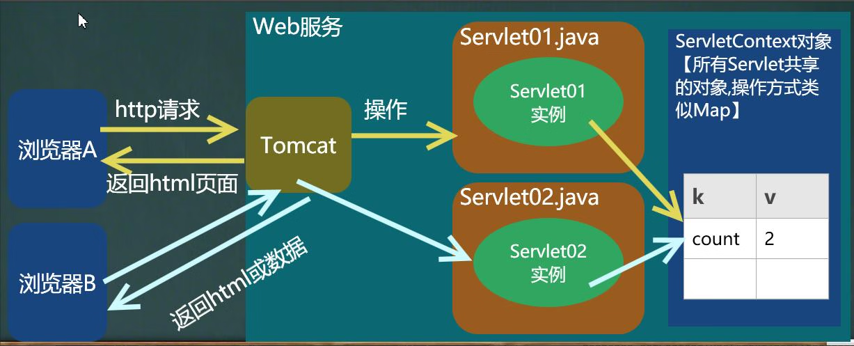 day15-Servlet04