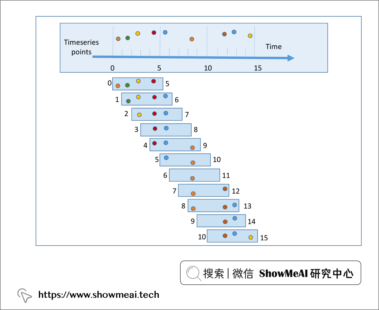 TensorFlow深度学习！构建神经网络预测股票价格！⛵