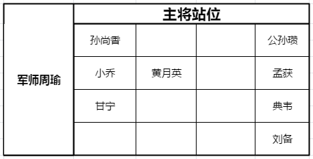 《少年三国志零》黄巾之战80关怎么打