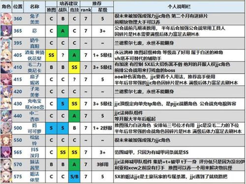 《公主连接》2021排行