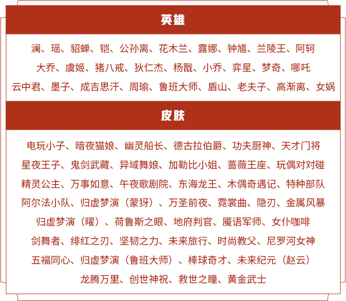 《王者荣耀》2021年2月6号商城更新内容介绍