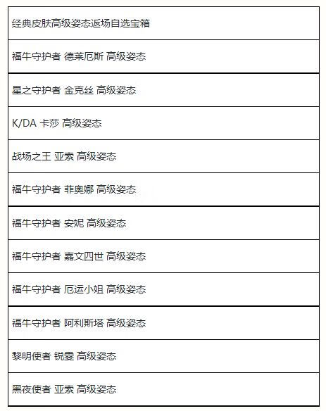 《英雄联盟手游》夏日甄选宝箱奖励一览