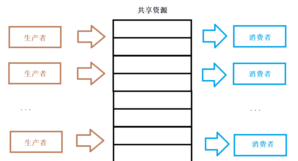 Linux--多线程（三）