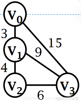 关于图计算&图学习的基础知识概览：前置知识点学习（Paddle Graph Learning (PGL)）