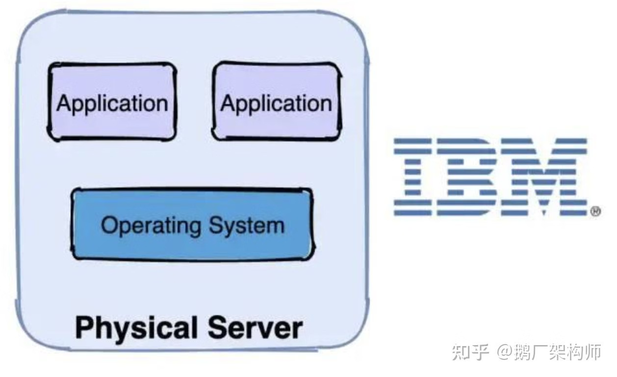 【k8s连载系列】k8s介绍