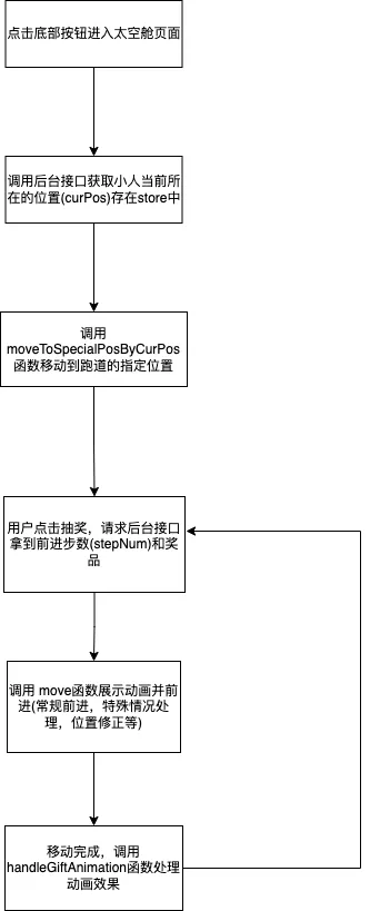 CSS 动画一站式指南