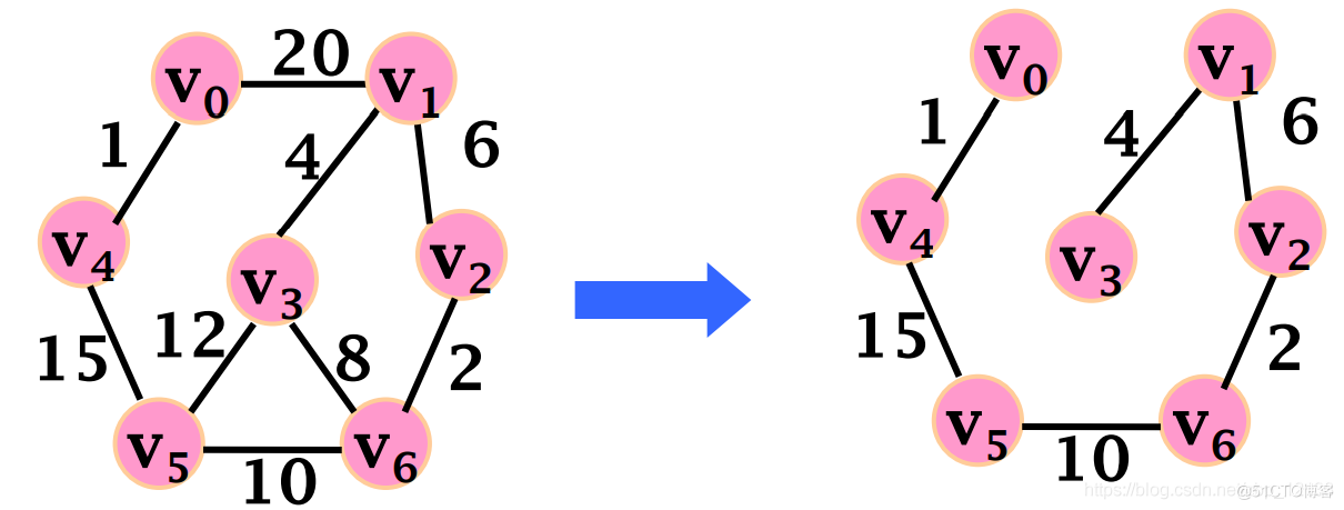 关于图计算&图学习的基础知识概览：前置知识点学习（Paddle Graph Learning (PGL)）