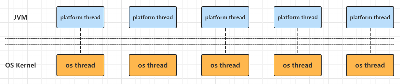 虚拟线程 - VirtualThread源码透视