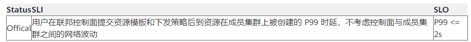 Karmada大规模测试报告发布：突破100倍集群规模