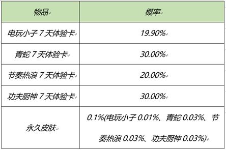 《王者荣耀》2月25日更新什么