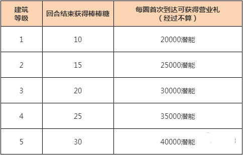 《暴走英雄坛》大富翁玩法介绍