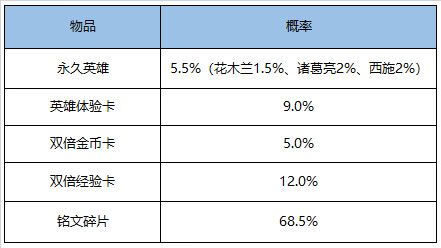 《王者荣耀》1月26日更新内容