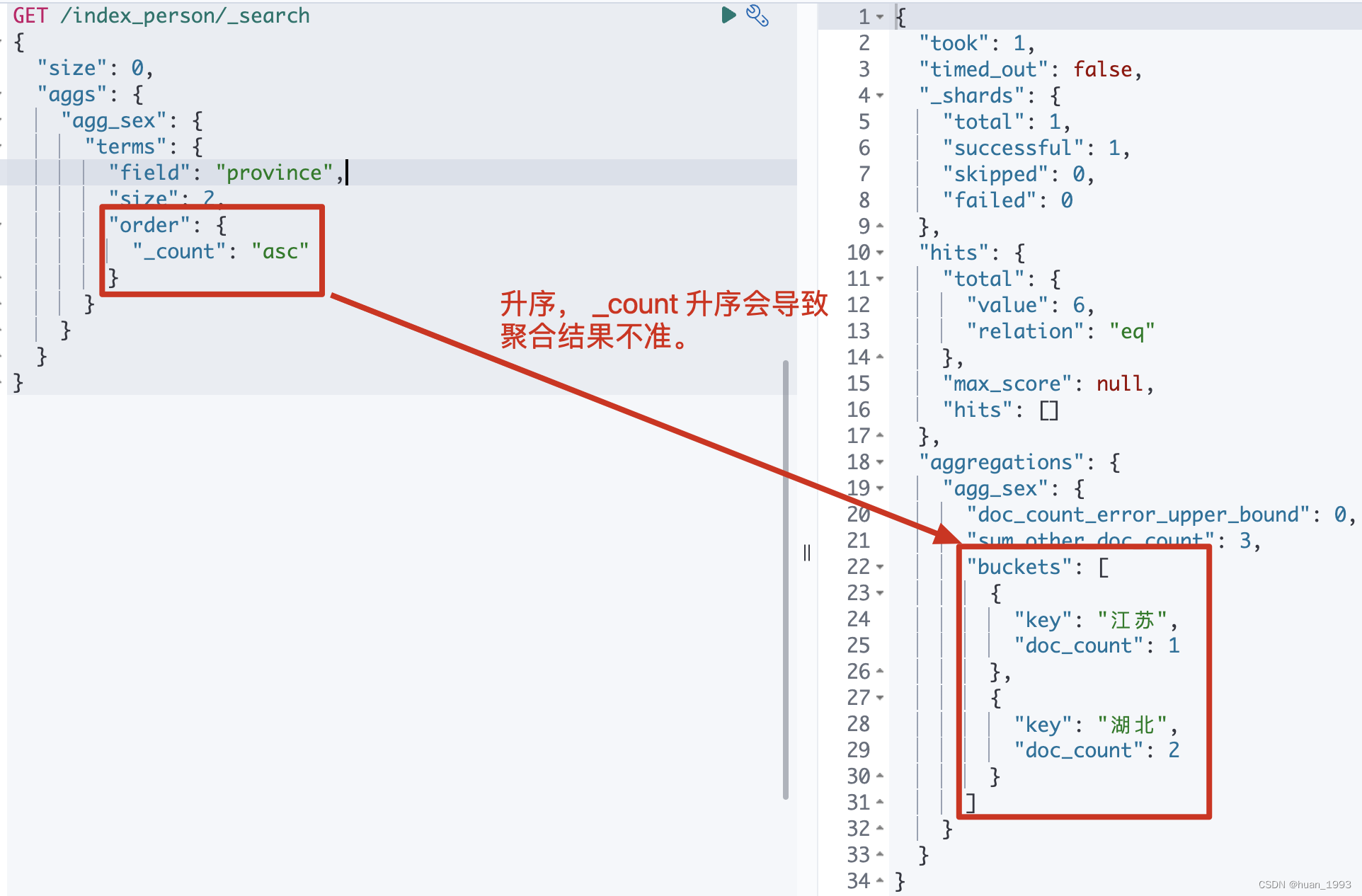 elasticsearch聚合之bucket terms聚合