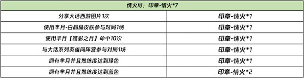 《王者荣耀》1月26日更新内容