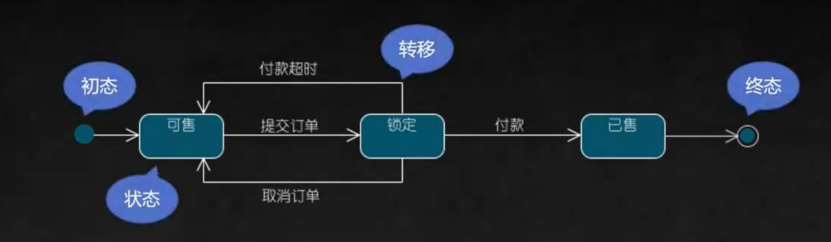 UML建模语言、设计原则、设计模式