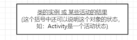 UML建模语言、设计原则、设计模式