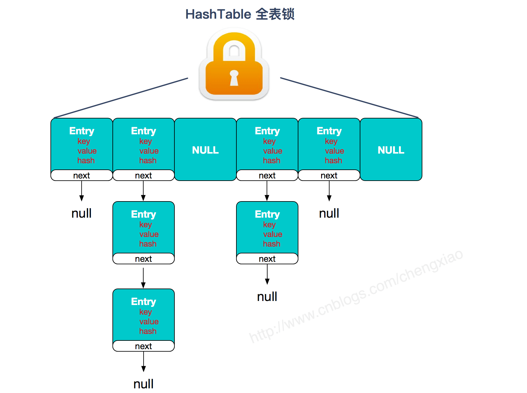 Java集合精选常见面试题