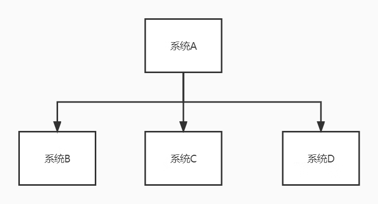 聊聊消息队列（MQ）那些事