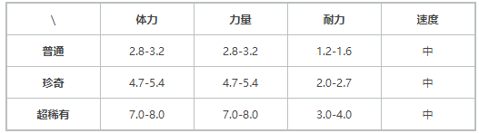 《提灯与地下城》契约兽德库巨树介绍