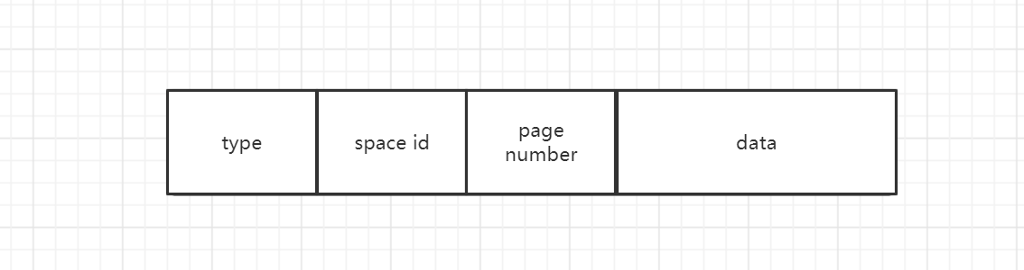 Mysql InnoDB Redo log