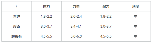 《提灯与地下城》契约兽青藤蛇介绍