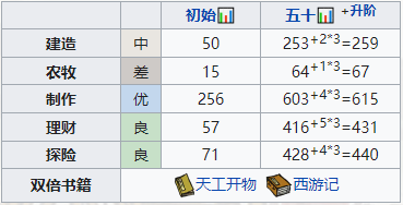 《江南百景图》裴闻镜培养攻略