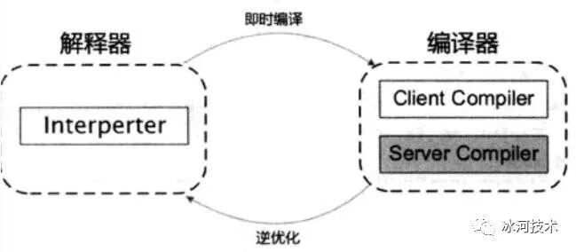 【JVM】关于JVM，你需要掌握这些 