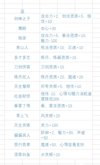 《鬼谷八荒》先天气运选择攻略