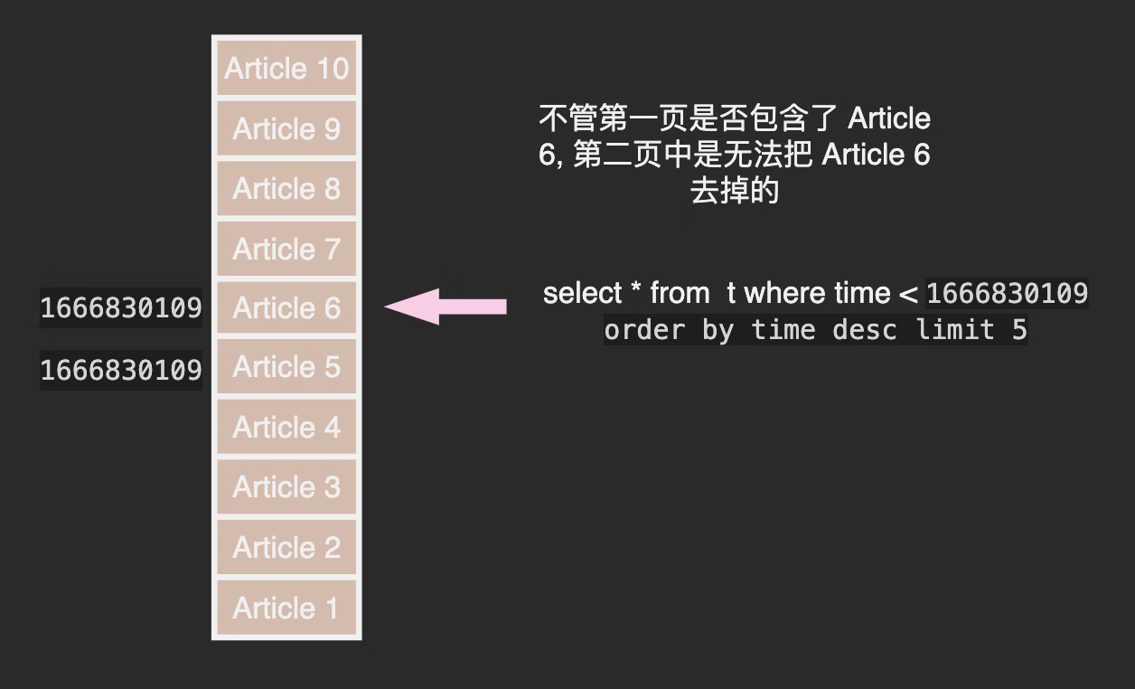 从小白到架构师(4): Feed 流系统实战