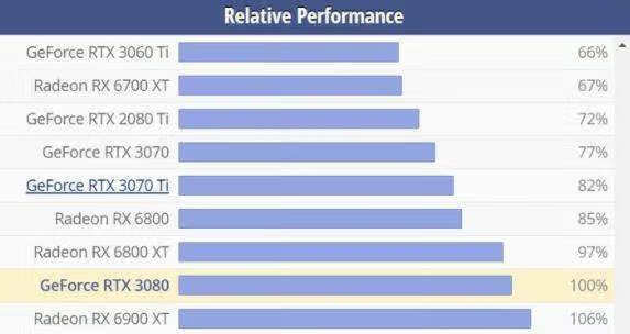 3070ti和3080对比_3070ti和3080差距 