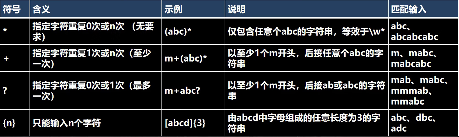 day50-正则表达式01