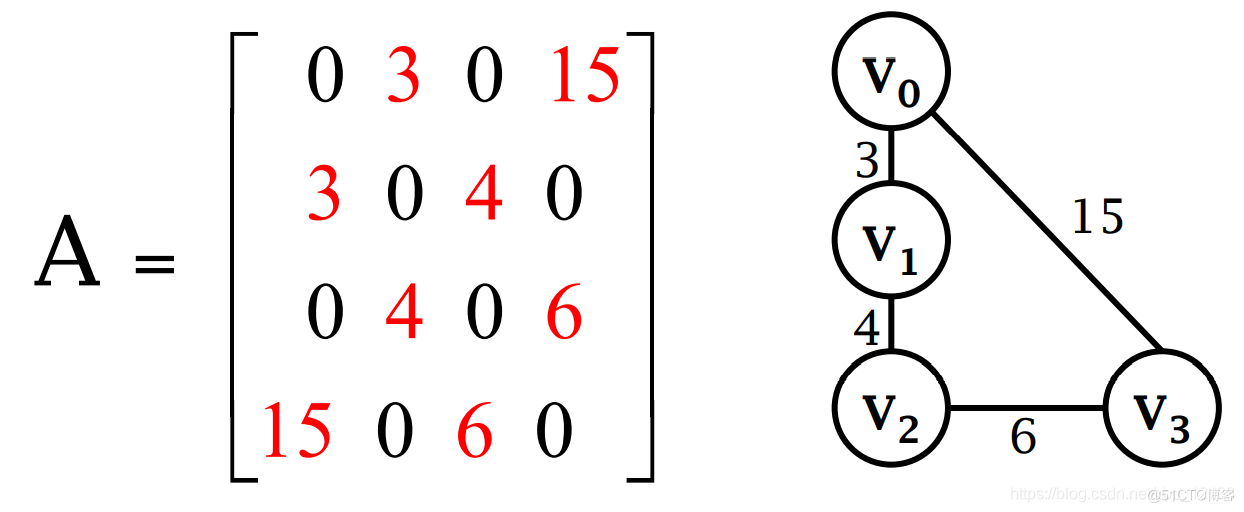 关于图计算&图学习的基础知识概览：前置知识点学习（Paddle Graph Learning (PGL)）