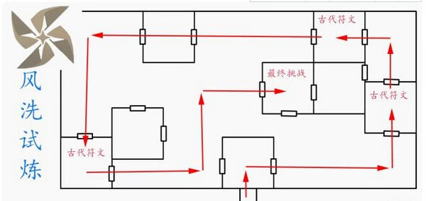 《原神》迷城战线风洗试炼怎么挑战