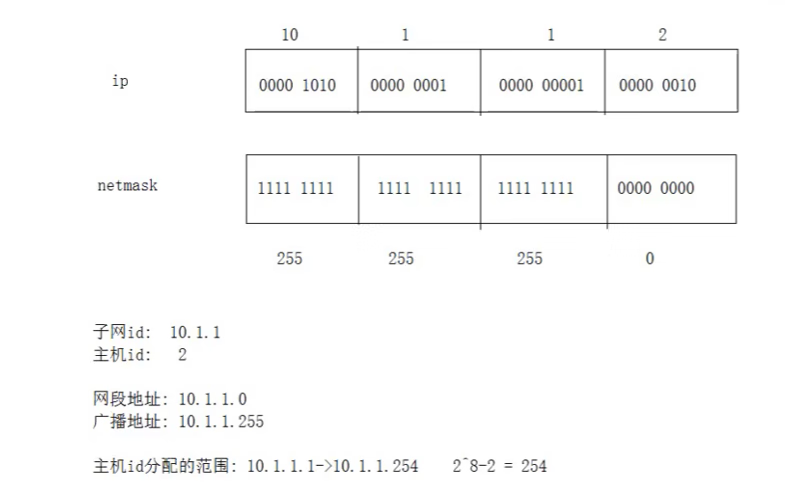 Linux--网络基础（概念+协议的了解+OSI七层模型，TCP/IP五层协议，网络数据传输流程）