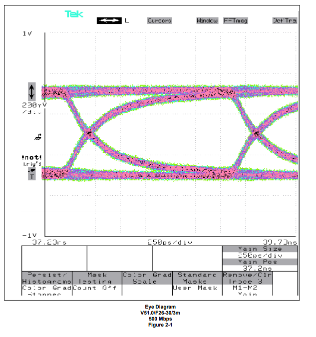 cameralink base 接口双通道任意图像数据源模拟