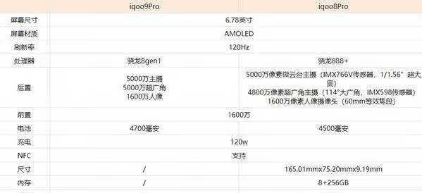 iqoo9pro和iqoo8pro的区别-iqoo9和iqoo8哪个值得入手 