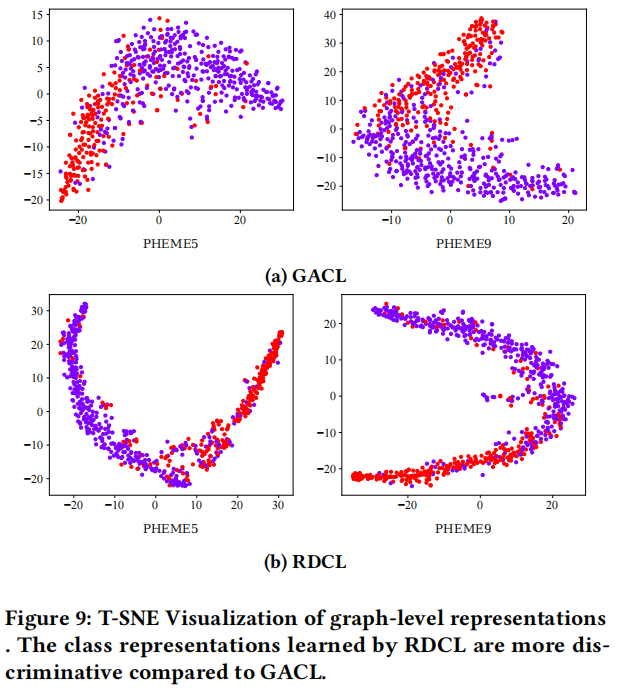 谣言检测(RDCL)——《Towards Robust False Information Detection on Social Networks with Contrastive Learning》