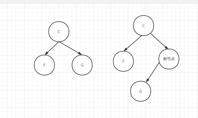 GC plan_phase二叉树挂接的一个算法