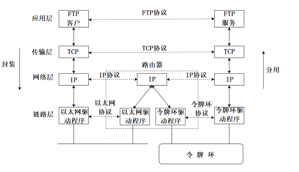 Linux--网络基础（概念+协议的了解+OSI七层模型，TCP/IP五层协议，网络数据传输流程）