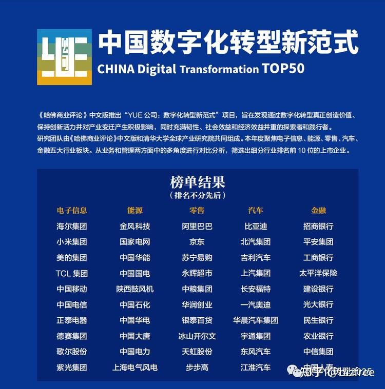 中国数字化是怎么转型成新范式TOP 50的?