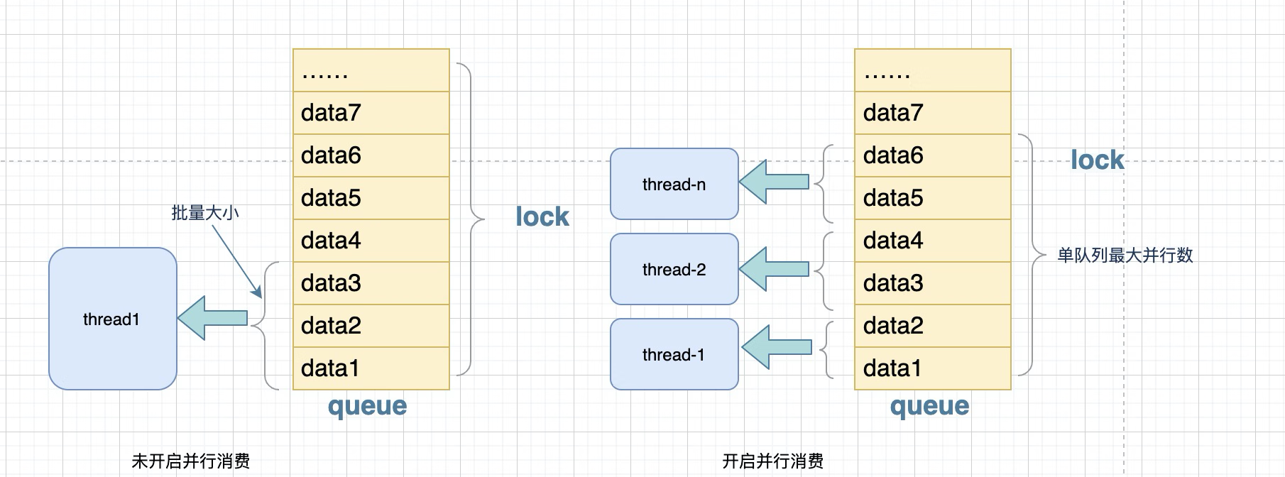 京东云开发者｜mysql基于binlake同步ES积压解决方案