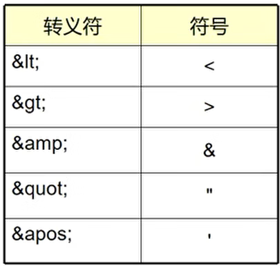 day08-XML