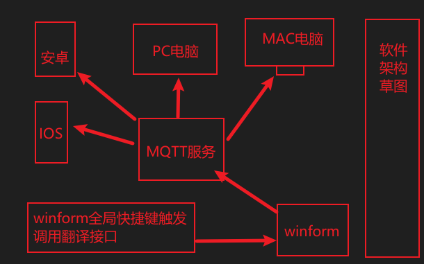 MAUI 初体验 联合 WinForm  让家里废弃的手机当做电脑副品用起来