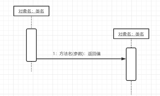 UML建模语言、设计原则、设计模式