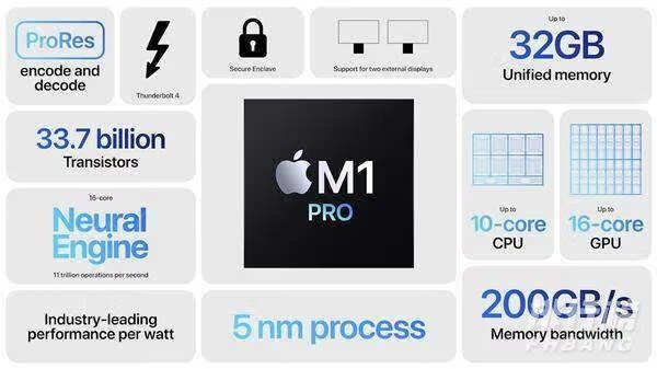苹果macbookpro14参数_苹果macbookpro14参数介绍 