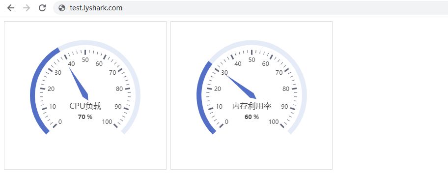 Flask框架：运用Ajax轮询动态绘图